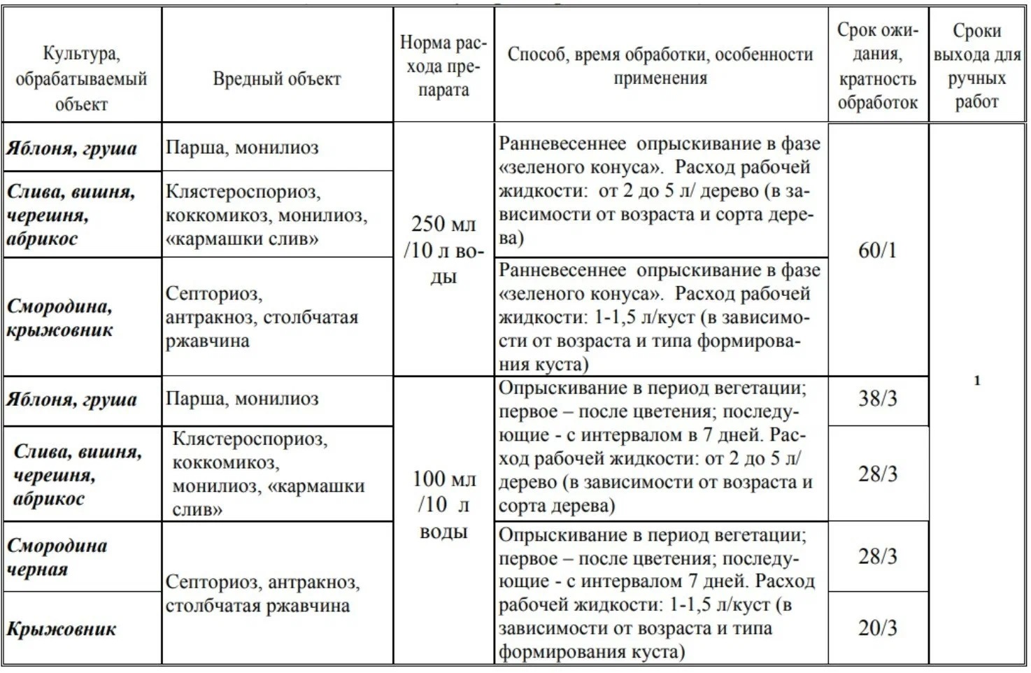 Бордоская жидкость, ВСК, 100 мл. Инструкция Питомник Омский Садовод