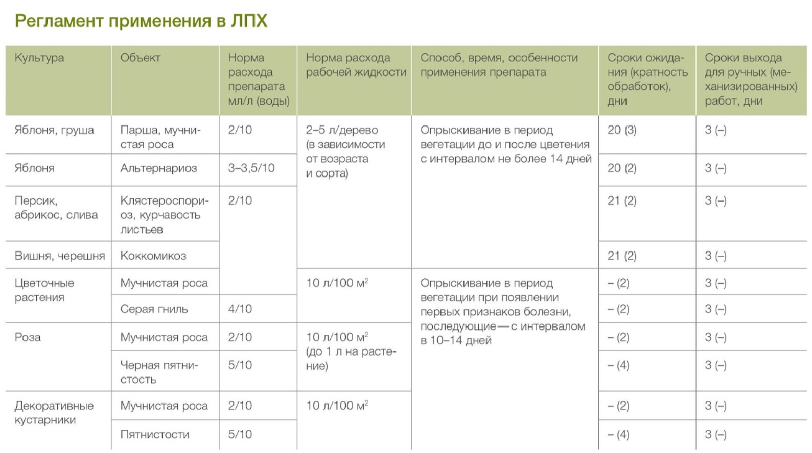Скор, КЭ, 2 мл. Питомник Омский Садовод